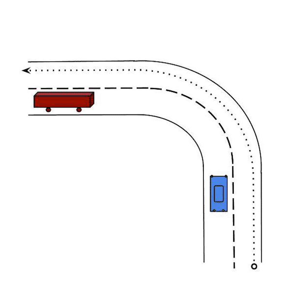 Rätt kurvteknik i vänsterkurva med fri sikt och mötande trafik