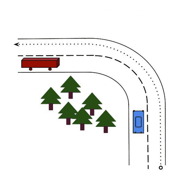 Rätt kurvteknik i vänsterkurva skymd sikt och mötande trafik